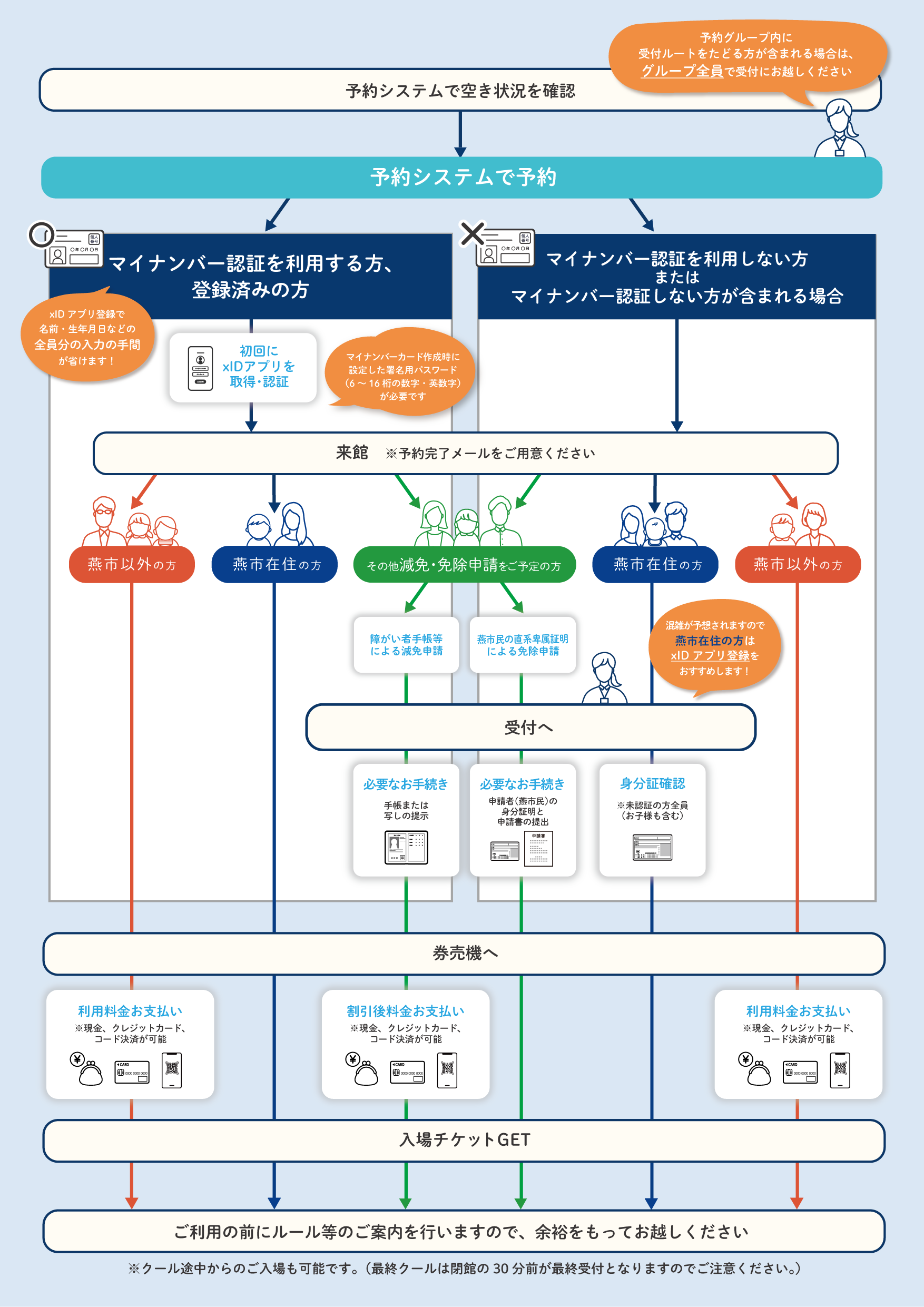 うさぎもちハレラテつばめ予約の流れ