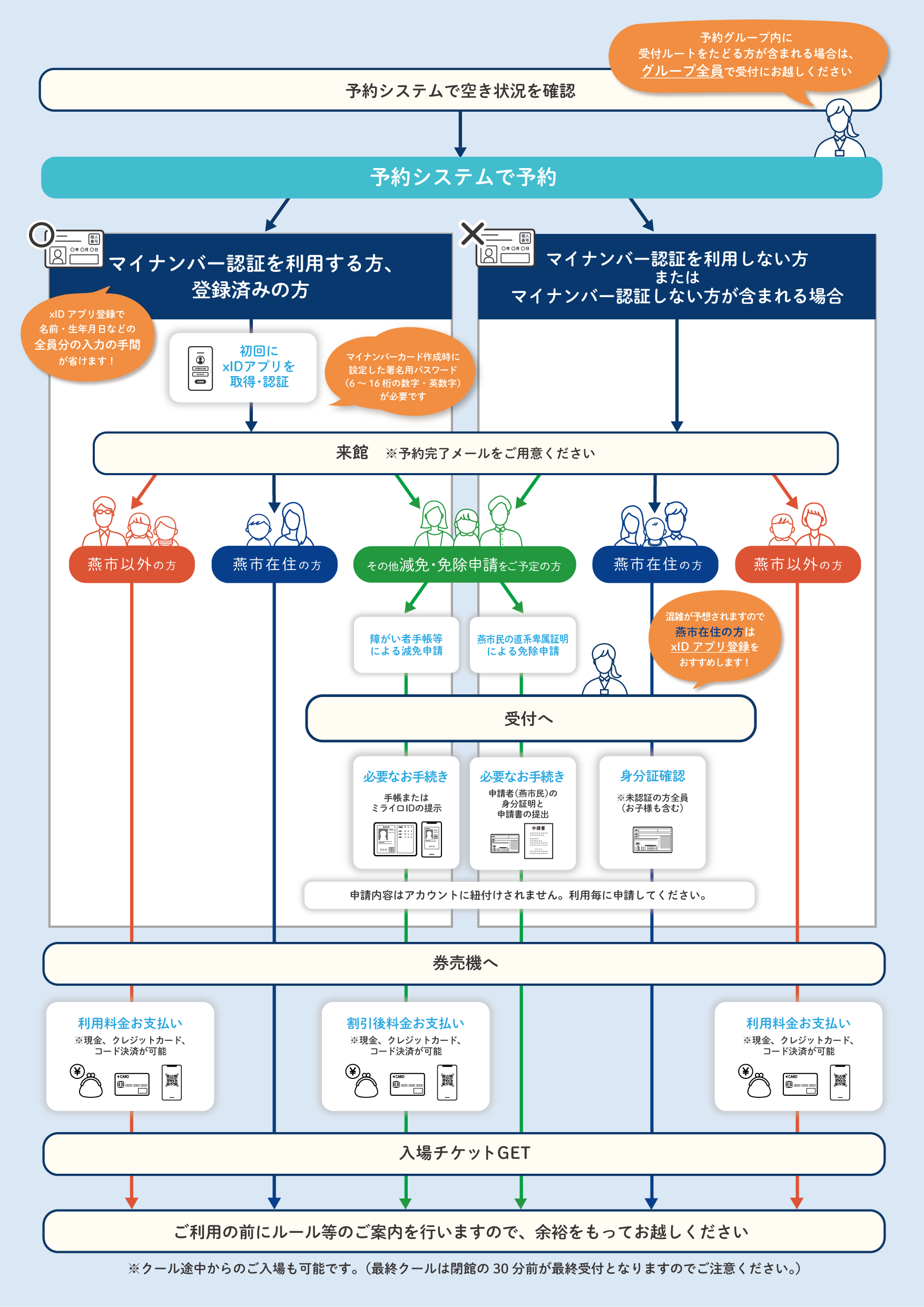 うさぎもちハレラテつばめ予約の流れ